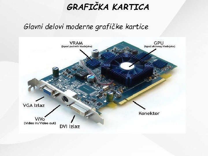 GRAFIČKA KARTICA Glavni delovi moderne grafičke kartice 