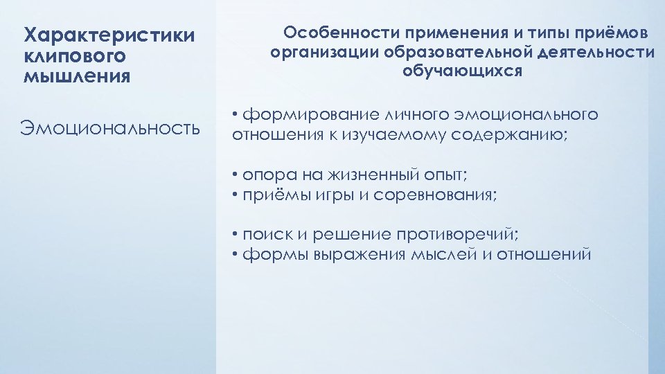 Характеристики клипового мышления Эмоциональность Особенности применения и типы приёмов организации образовательной деятельности обучающихся •