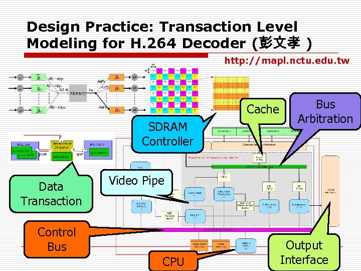 Design Practice: Transaction Level Modeling for H. 264 Decoder (彭文孝 ) http: //mapl. nctu.