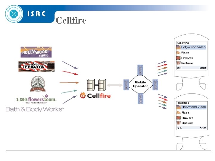 Cellfire 