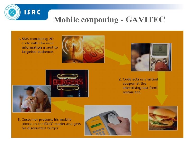 Mobile couponing - GAVITEC 