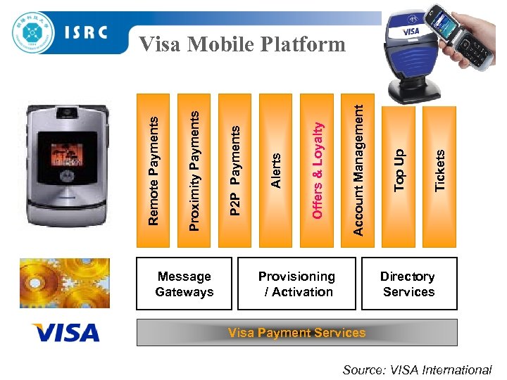 Message Gateways Provisioning / Activation Tickets Top Up Account Management Offers & Loyalty Alerts