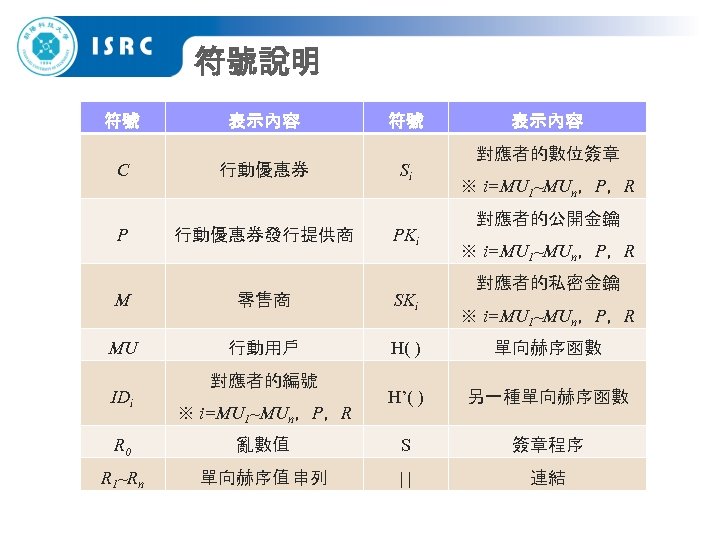 符號說明 符號 C P 表示內容 行動優惠券發行提供商 符號 Si PKi 表示內容 對應者的數位簽章 ※ i=MU 1~MUn，P，R