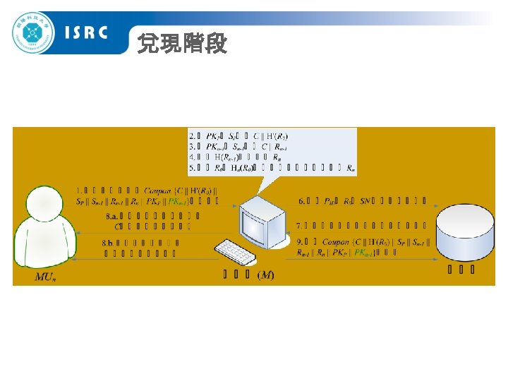 兌現階段 