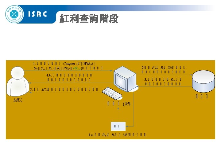 紅利查詢階段 