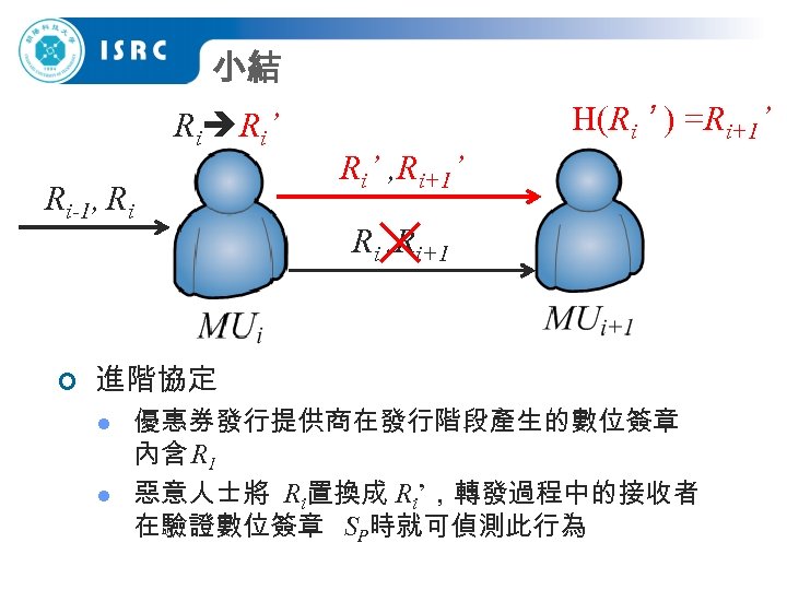 小結 Ri Ri’ Ri-1, Ri ¢ H(Ri ’ ) =Ri+1’ Ri’ , Ri+1’ ×