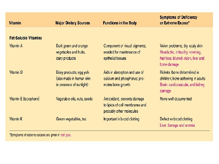 Table 21. 17 (Fat-soluble vitamins) 