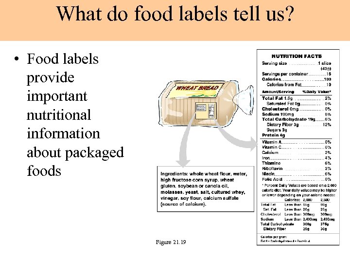 What do food labels tell us? • Food labels provide important nutritional information about