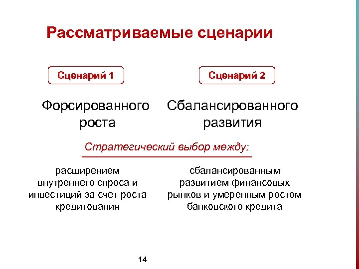 Рассматриваемые сценарии Сценарий 1 Сценарий 2 Форсированного Сбалансированного роста развития Стратегический выбор между: расширением