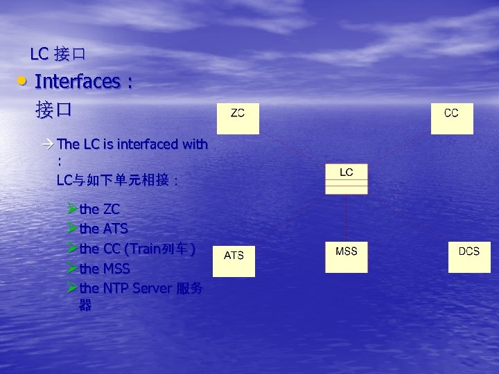 LC 接口 • Interfaces : 接口 à The LC is interfaced with : LC与如下单元相接：