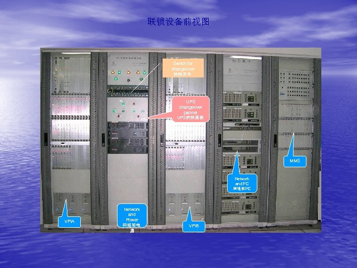 联锁设备前视图 Switch for changeover 转换开关 UPS changeover pannel UPS转换面板 MMS Network and PC 网络和PC