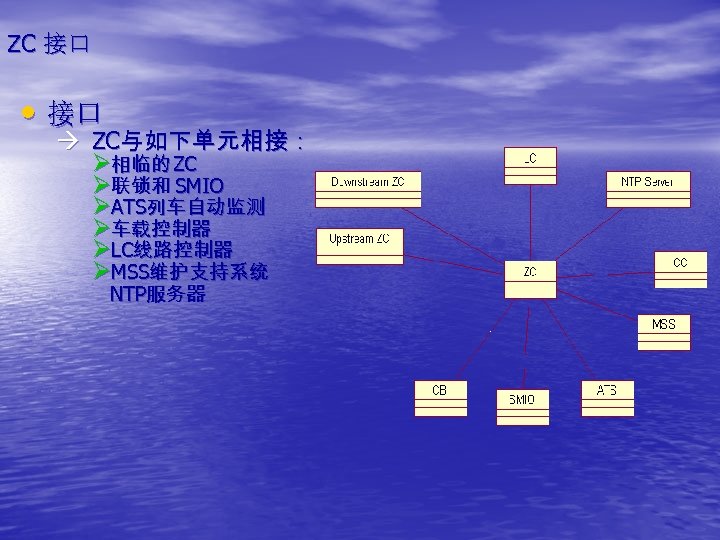 ZC 接口 • 接口 à ZC与如下单元相接： Ø相临的 ZC Ø联锁和 SMIO ØATS列车自动监测 Ø车载控制器 ØLC线路控制器 ØMSS维护支持系统