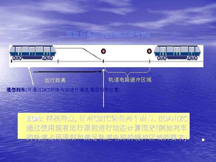 固定后备运行(不越过信号机) 运行距离 轨道电路缓冲区域 通信列车(可通过DCS网络与ZC进行通信, 报告列车位置) EOA: 授权终点, 针对CBTC装备列车而言. EOA由ZC 通过使用现有运行原则进行动态计算而来(例如列车 的轨道占用原则和满足轨道电路的缓冲区域的要求). 