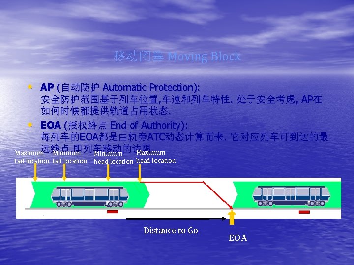 移动闭塞 Moving Block • AP (自动防护 Automatic Protection): 安全防护范围基于列车位置, 车速和列车特性. 处于安全考虑, AP在 如何时候都提供轨道占用状态. •