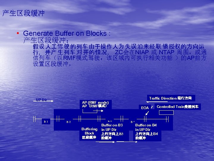 产生区段缓冲 • Generate Buffer on Blocks : 产生区段缓冲： 假设 人 驾 驶 的列车 由于操作人为