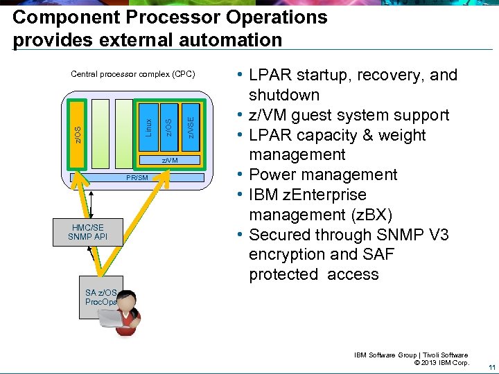 Component Processor Operations provides external automation z/VM PR/SM HMC/SE SNMP API z/VSE z/OS Linux