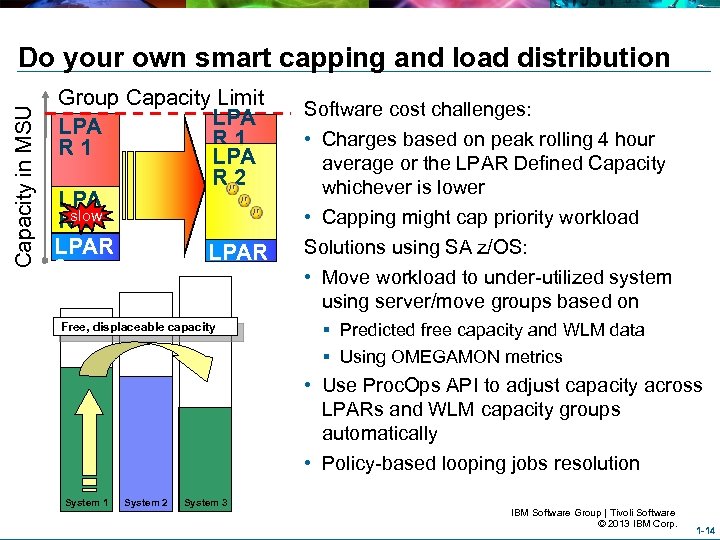 Capacity in MSU Do your own smart capping and load distribution Group Capacity Limit