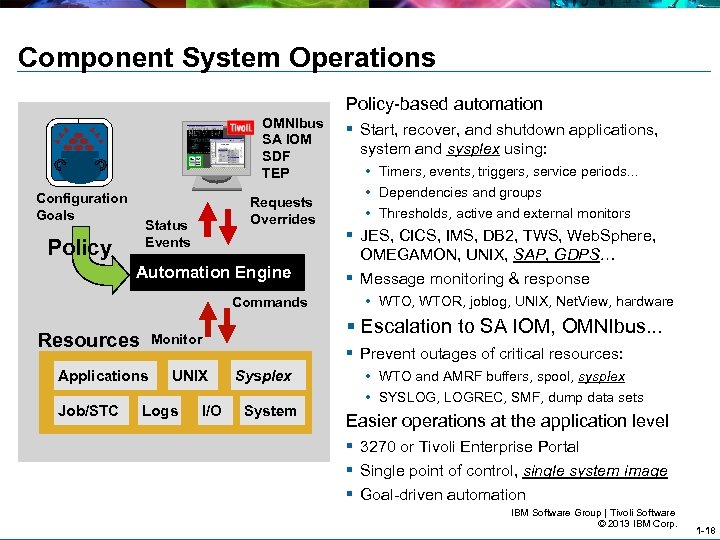 Component System Operations Policy-based automation OMNIbus SA IOM SDF TEP Configuration Goals Requests Overrides