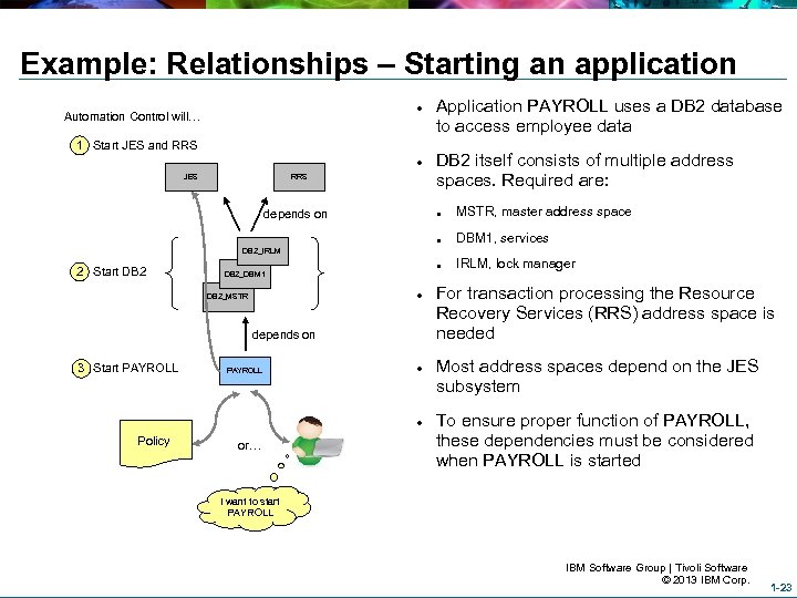 Example: Relationships – Starting an application Automation Control will… 1 Start JES and RRS