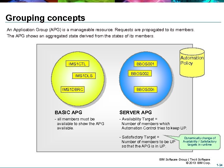 Grouping concepts An Application Group (APG) is a manageable resource. Requests are propagated to