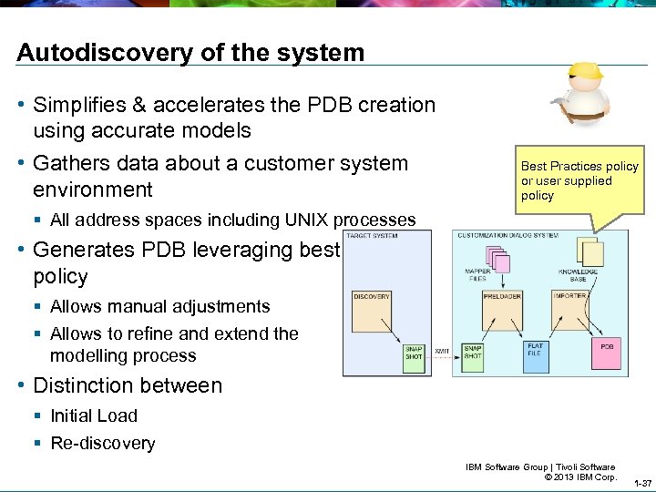 Autodiscovery of the system • Simplifies & accelerates the PDB creation using accurate models