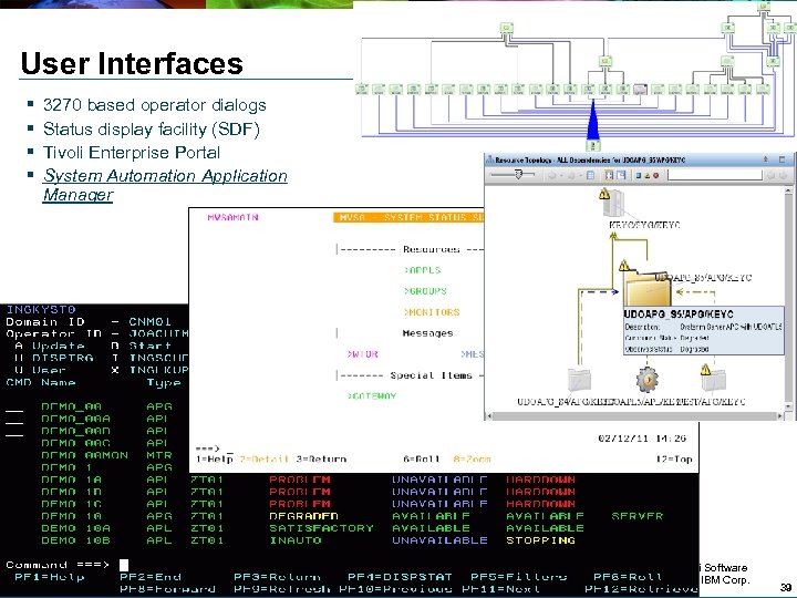 User Interfaces § § 3270 based operator dialogs Status display facility (SDF) Tivoli Enterprise