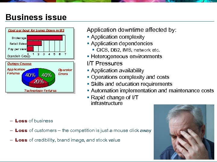 Business issue Application downtime affected by: Cost per hour for being Down in M$