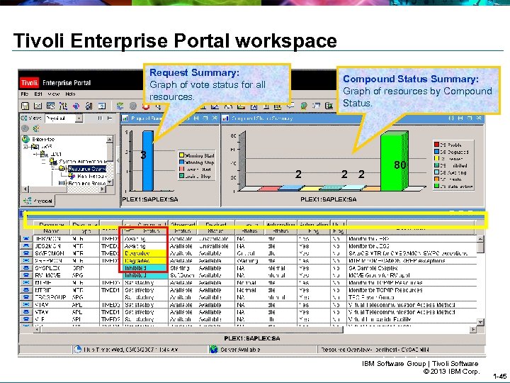 Tivoli Enterprise Portal workspace Request Summary: Graph of vote status for all resources. Compound