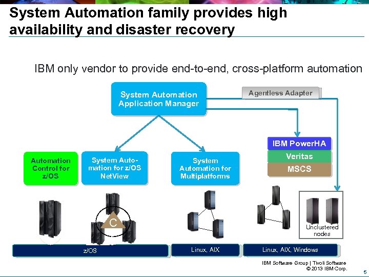 System Automation family provides high availability and disaster recovery IBM only vendor to provide