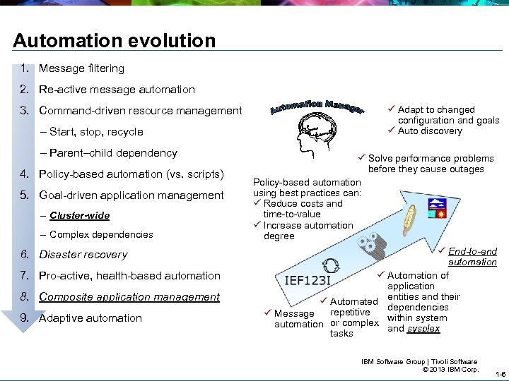 Automation evolution 1. Message filtering 2. Re-active message automation 3. Command-driven resource management –