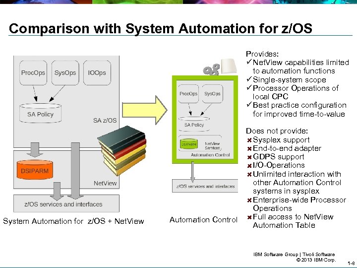 Comparison with System Automation for z/OS Provides: Net. View capabilities limited to automation functions