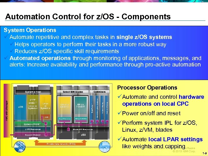 Automation Control for z/OS - Components System Operations Automate repetitive and complex tasks in