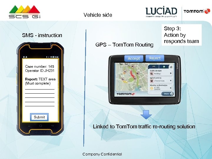 Vehicle side SMS - instruction GPS – Tom Routing Accept Message: PANIC Buttonnumber: 145