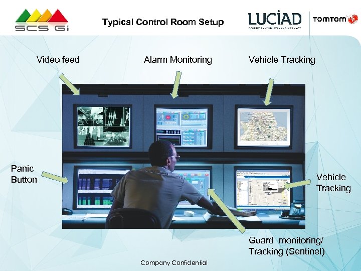 Typical Control Room Setup Video feed Alarm Monitoring Panic Button Vehicle Tracking Guard monitoring/