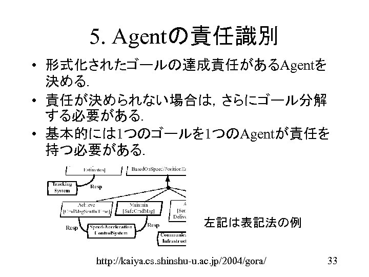 5. Agentの責任識別 • 形式化されたゴールの達成責任があるAgentを 決める． • 責任が決められない場合は，さらにゴール分解 する必要がある． • 基本的には 1つのゴールを 1つのAgentが責任を 持つ必要がある． 左記は表記法の例