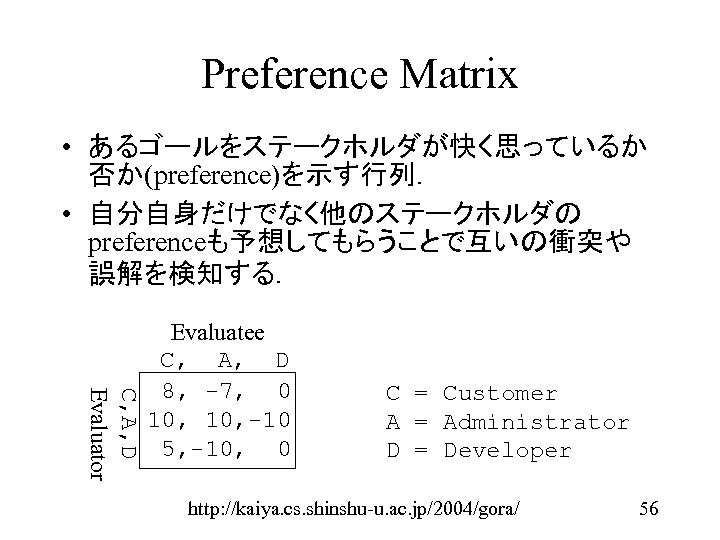 Preference Matrix • あるゴールをステークホルダが快く思っているか 否か(preference)を示す行列． • 自分自身だけでなく他のステークホルダの preferenceも予想してもらうことで互いの衝突や 誤解を検知する． C, A, D Evaluator Evaluatee
