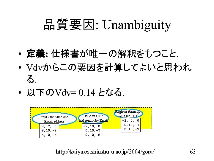品質要因: Unambiguity • 定義: 仕様書が唯一の解釈をもつこと． • Vdvからこの要因を計算してよいと思われ る． • 以下のVdv= 0. 14 となる． Input