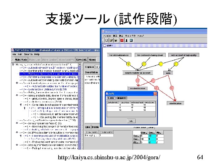 支援ツール (試作段階) http: //kaiya. cs. shinshu-u. ac. jp/2004/gora/ 64 