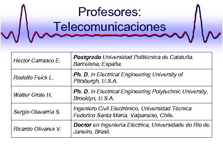 Profesores: Telecomunicaciones Héctor Carrasco E. Postgrado Universidad Politécnica de Cataluña. Barcelona, España. Rodolfo Feick