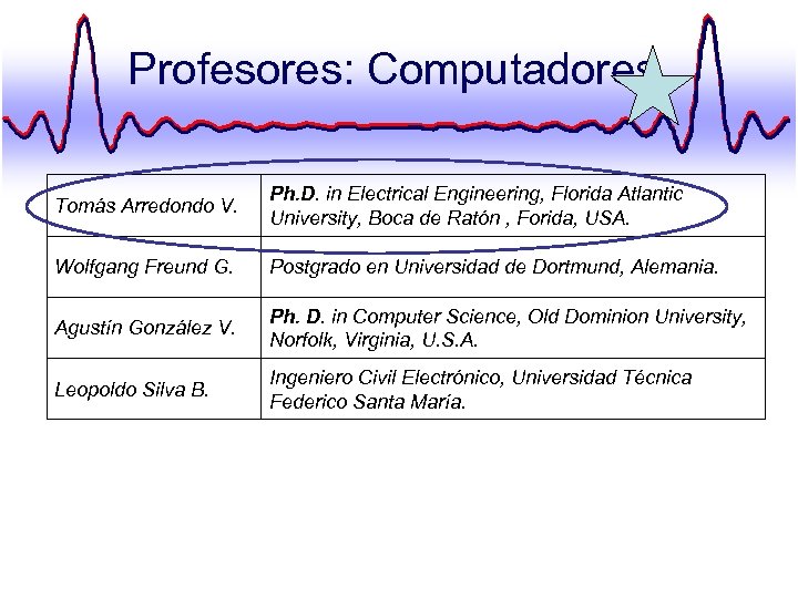 Profesores: Computadores Tomás Arredondo V. Ph. D. in Electrical Engineering, Florida Atlantic University, Boca