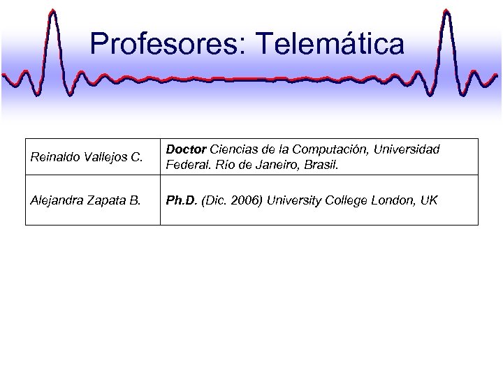 Profesores: Telemática Reinaldo Vallejos C. Doctor Ciencias de la Computación, Universidad Federal. Río de