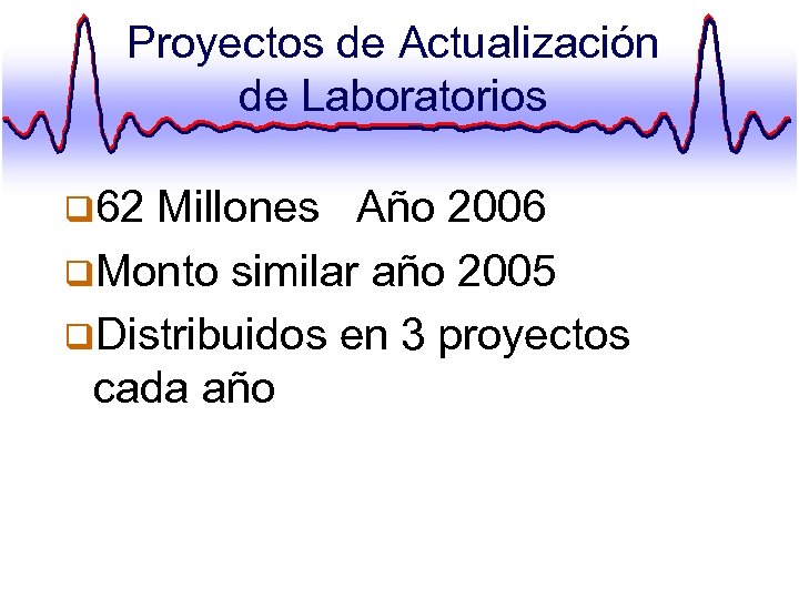 Proyectos de Actualización de Laboratorios q 62 Millones Año 2006 q. Monto similar año