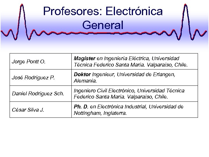 Profesores: Electrónica General Jorge Pontt O. Magíster en Ingeniería Eléctrica, Universidad Técnica Federico Santa