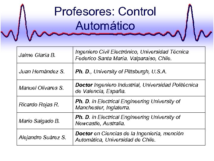 Profesores: Control Automático Jaime Glaría B. Ingeniero Civil Electrónico, Universidad Técnica Federico Santa María.