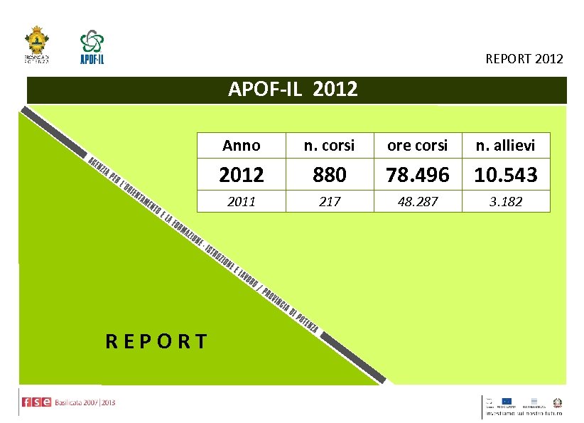 REPORT 2012 APOF-IL 2012 Anno ore corsi n. allievi 2012 880 78. 496 10.