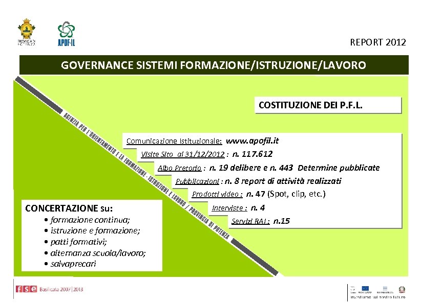 REPORT 2012 GOVERNANCE SISTEMI FORMAZIONE/ISTRUZIONE/LAVORO COSTITUZIONE DEI P. F. L. Comunicazione Istituzionale: www. apofil.