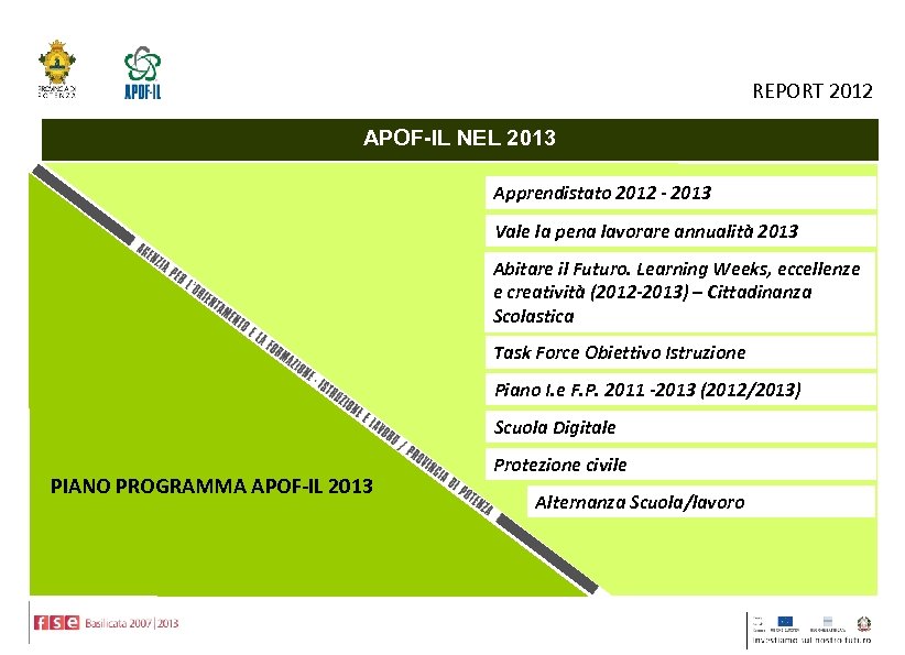 REPORT 2012 APOF-IL NEL 2013 Apprendistato 2012 - 2013 Vale la pena lavorare annualità