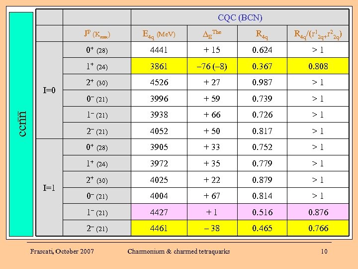 CQC (BCN) JP (Kmax) R 4 q/(r 12 q+r 22 q) 4441 + 15