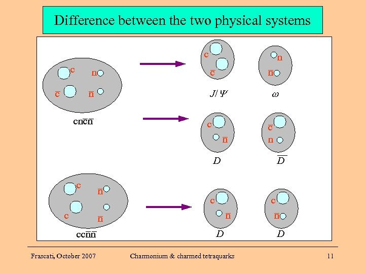 Difference between the two physical systems c c n n – n – c