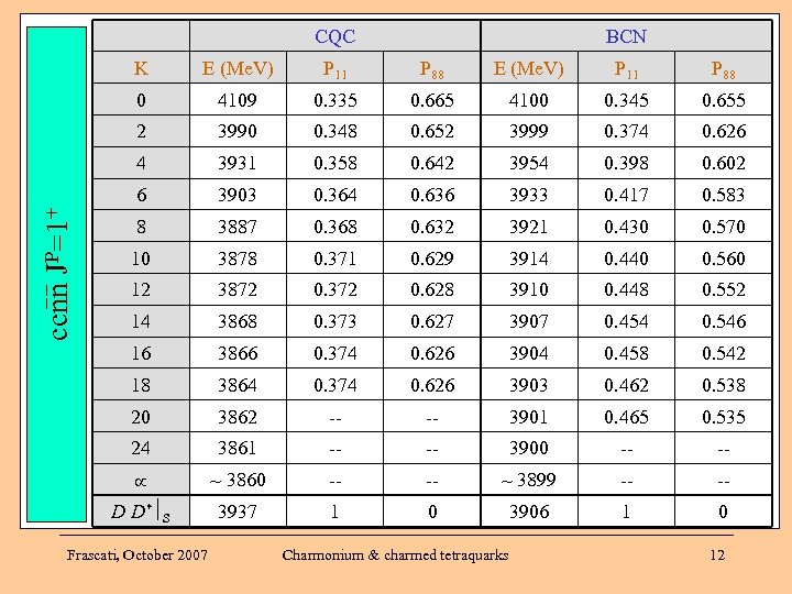 CQC BCN P 11 P 88 E (Me. V) P 11 P 88 4109
